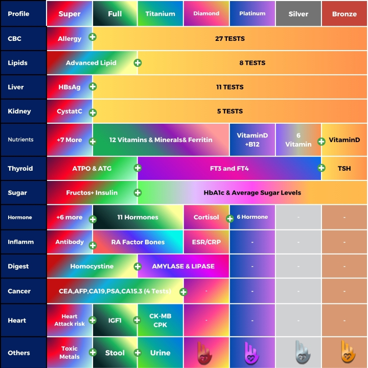 Image of Silver Health Checkup